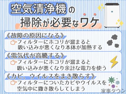 空気清浄機の掃除が必要な理由