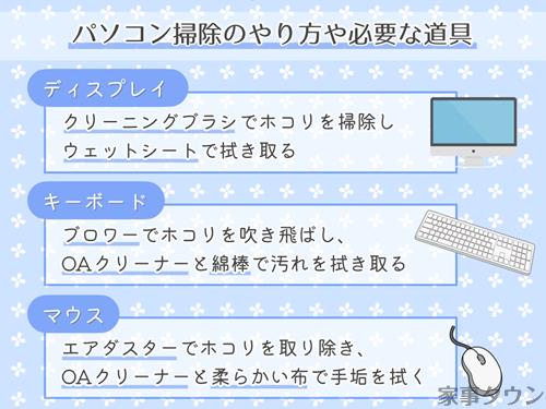 部位別パソコンの掃除方法