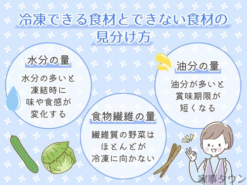 冷凍できる食材とできない食材の見分け方