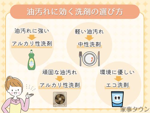 油汚れに効く洗剤とは？