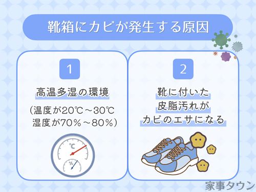 靴箱にカビが発生する原因