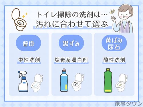 トイレ掃除洗剤の選び方