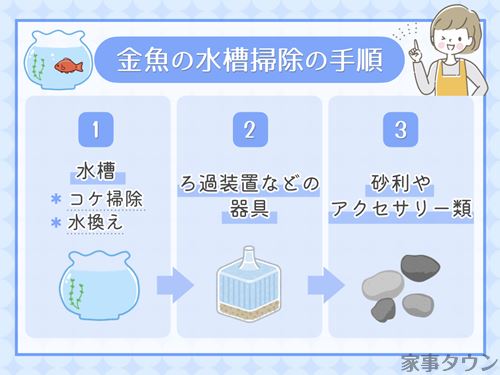 金魚の水槽掃除の方法