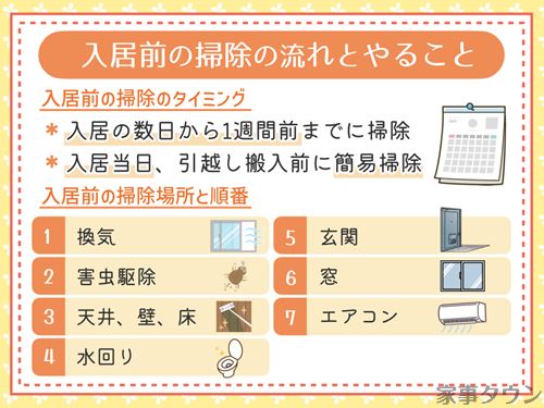 入居前の掃除の時期、流れ