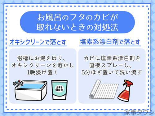 お風呂の蓋（フタ）のカビが取れないときの対処法