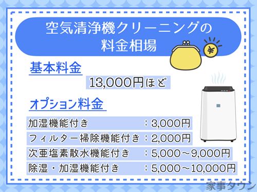 空気清浄機クリーニングの料金相場