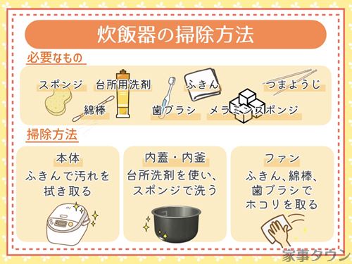 炊飯器の掃除