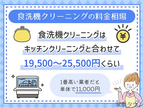 食洗機クリーニングの料金相場