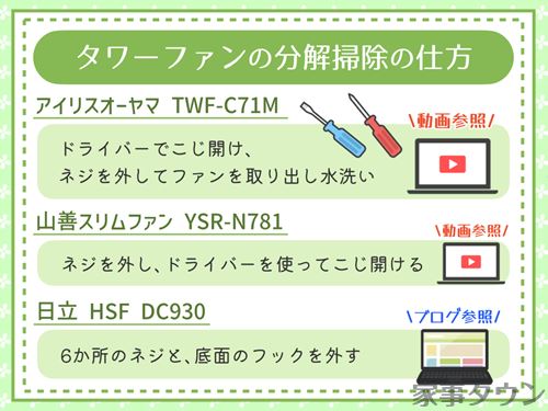 タワーファンの分解掃除の仕方（自己責任編）