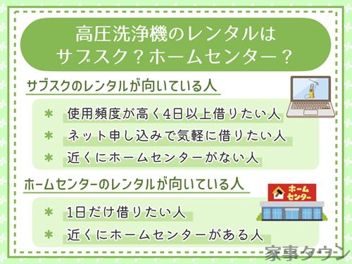 高圧洗浄機のレンタルはサブスクサービスかホームセンター、どっちがいい？