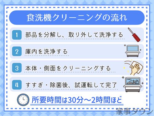 食洗機クリーニングの流れや所要時間